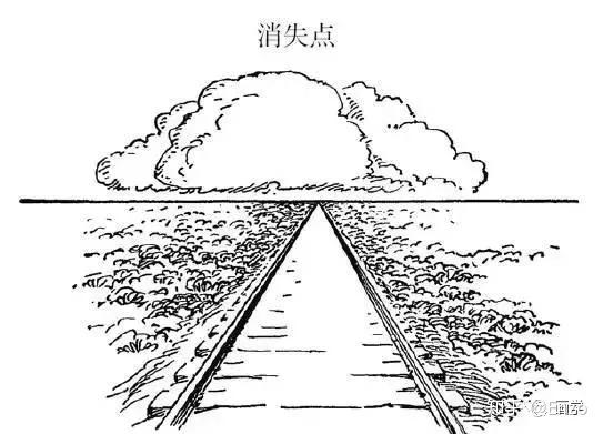 这是一个火车道,这两条轨道明明是平行的为什么最终会交汇到一个点呢?