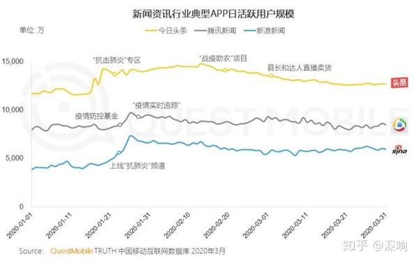 今日头条查银行流水 zhuanlan.zhihu.com