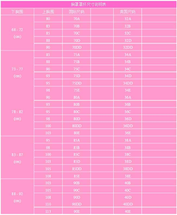 文胸有分 32(70) 34(75) 36(80) 38(85) 欧码一般按32~40, 国际码