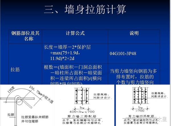 平法钢筋识图与算量图文讲解