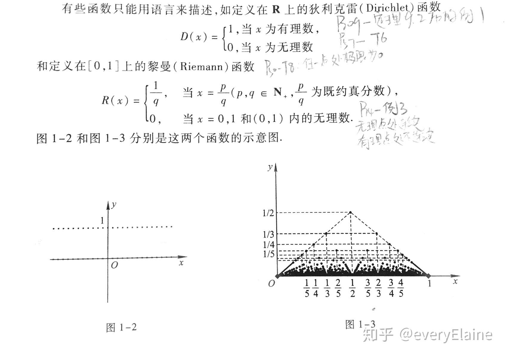 狄利克雷函数与黎曼函数在其定义域内函数极限连续以及可导的总结