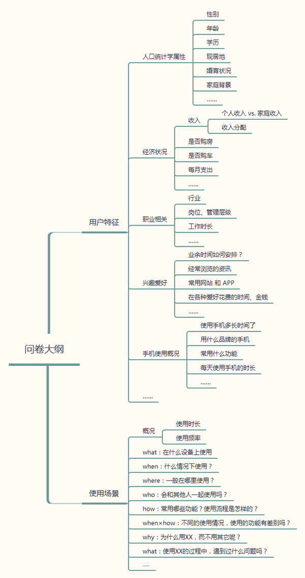 使用场景,可以先从5w1h(http://wiki.baalib.