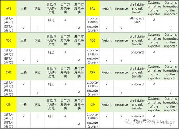 11种国际贸易术语11internationaltradeterms