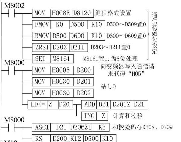 rs-485通讯如何实现三菱plc对三菱变频器的控制?