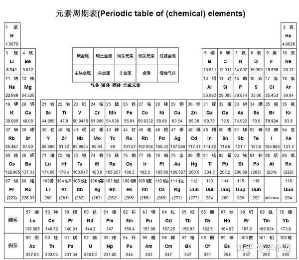 去隔壁打印店打印一张化学 元素周期表 各种款式各种颜色应有尽有