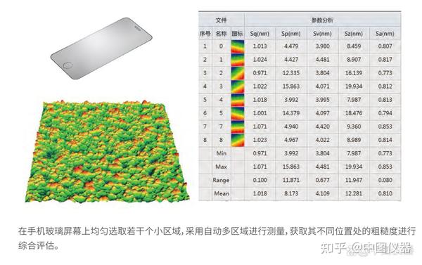 白光干涉仪有哪些具体应用案例介绍 知乎