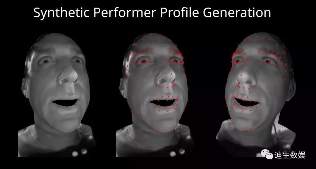 表情捕捉结合三维扫描,创造真假难辨的数字角色!