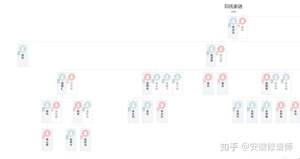 家谱软件修谱王使用六大技巧