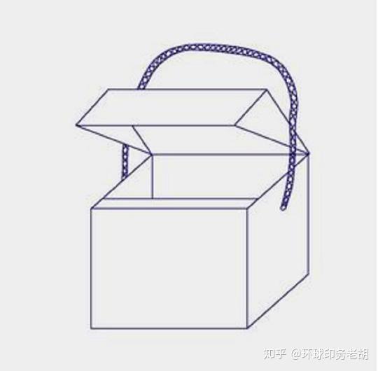 化妆品包装盒厂家带你了解常见盒型