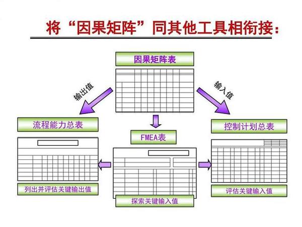 六西格玛因果矩阵图不会用?看这里,拿走!