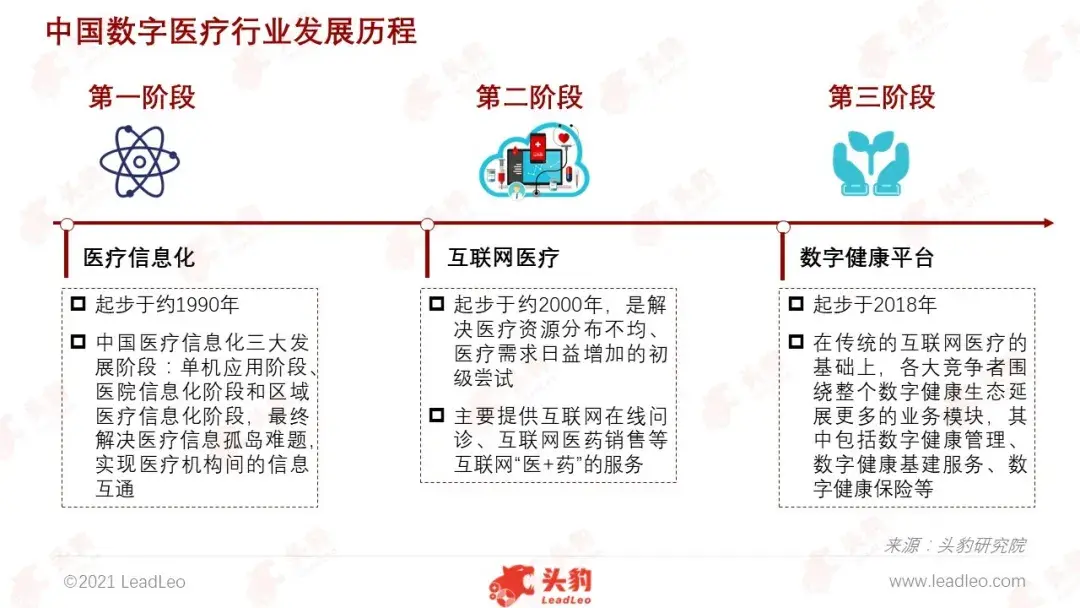 地的变化,大致可分为四个阶段:1921-1941年,中国医疗卫生事业发展落后