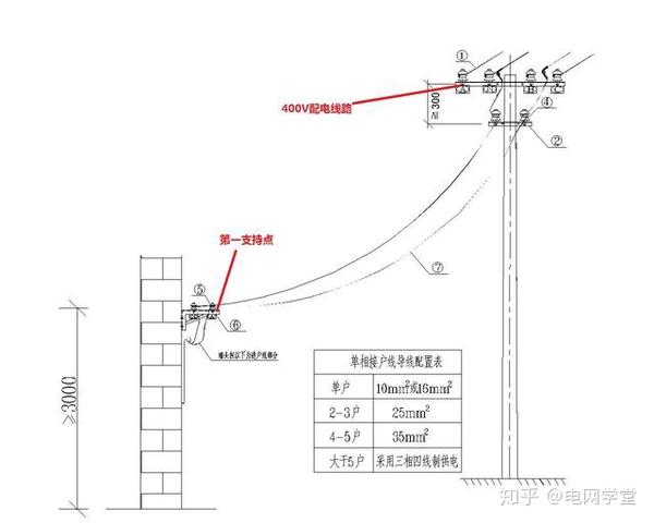农配网低压接户线设计七