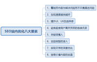 昆山seo技术 zhuanlan.zhihu.com