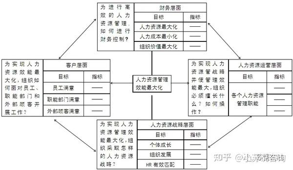 人力资源效能仪表盘