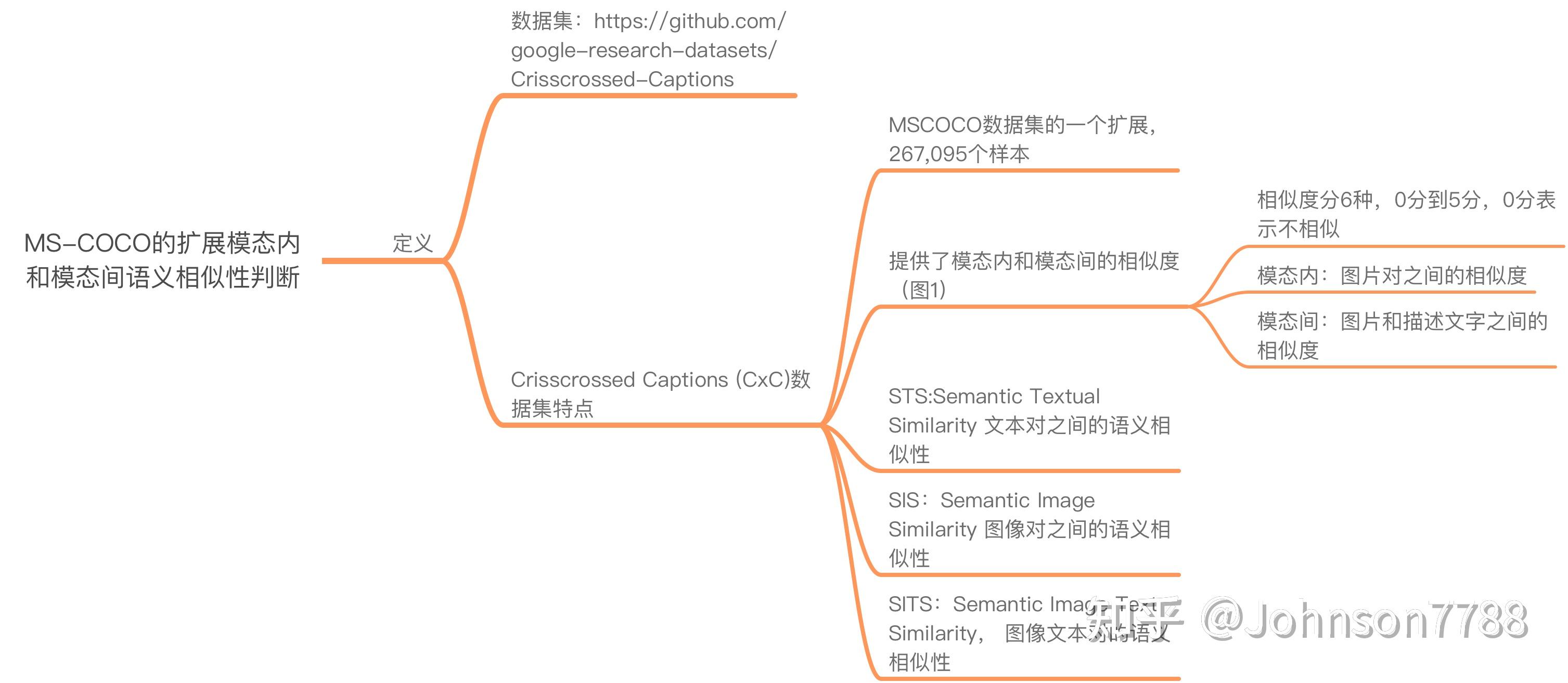 MS COCO的扩展模态内和模态间语义相似性判断 知乎