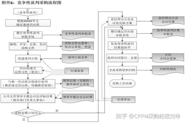 公司采购流程图