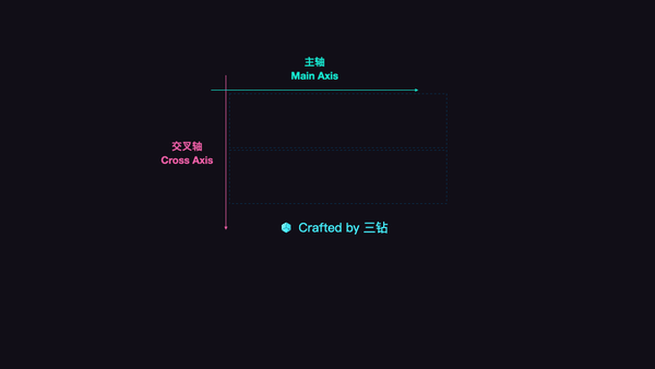 cssflex排版与动画重学css