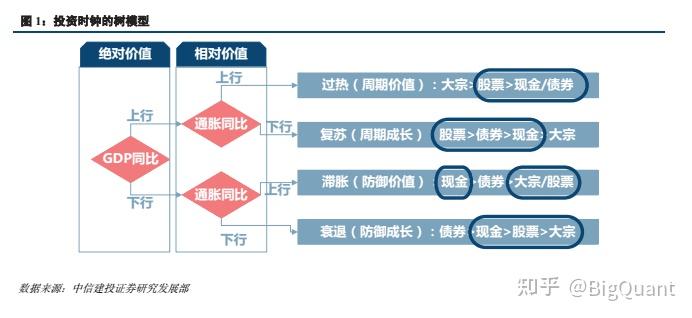 请问怎样能最快的发现股票板块轮动