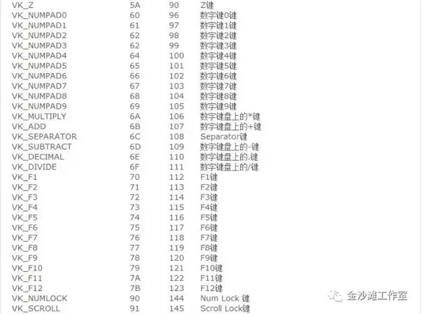 一套属于自己的按键标准,但是这个标准仅限于自己写功能简单的代码