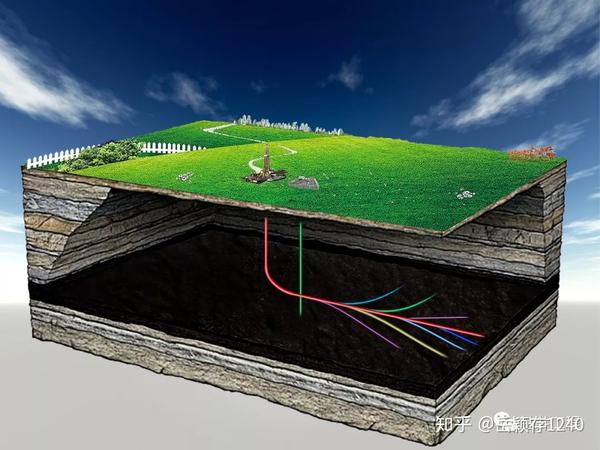 煤层气常用的多分支水平井,这里总结出5类.