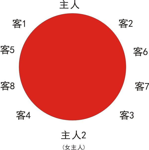 如何安排领导座位?看完你就懂了!