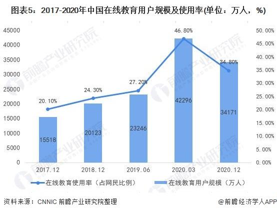 十张图了解2021年中国在线教育行业市场需求现状及发展趋势下沉市场