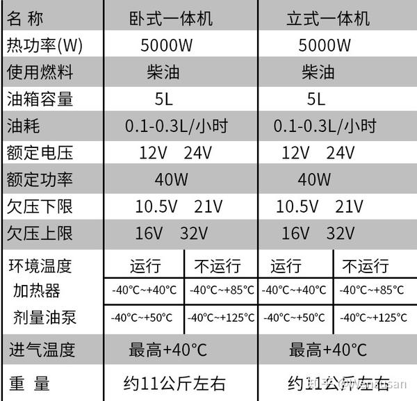 货车司机冬季取暖的首选-柴暖