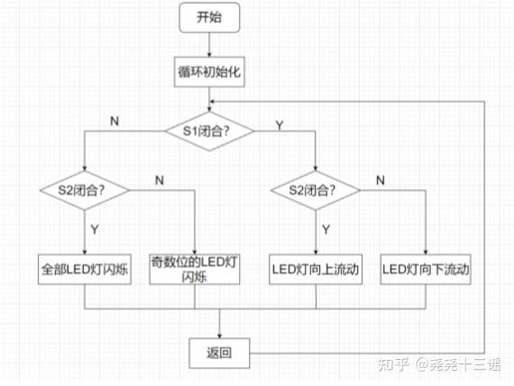 keil proteus汇编 2个按键实现8个led灯四种动态组合 知乎