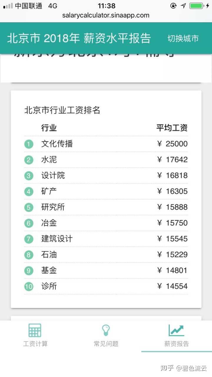 26岁女生买房积蓄读研花掉女生出国?还是唐朝图片