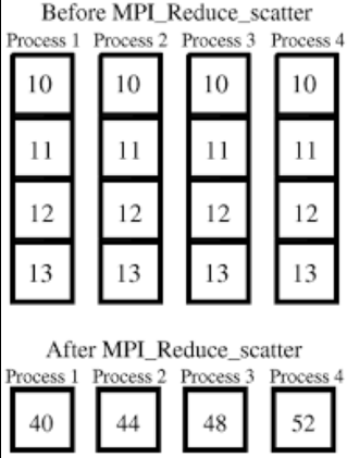 Fully Sharded Data Parallel Fsdp In Pytorch