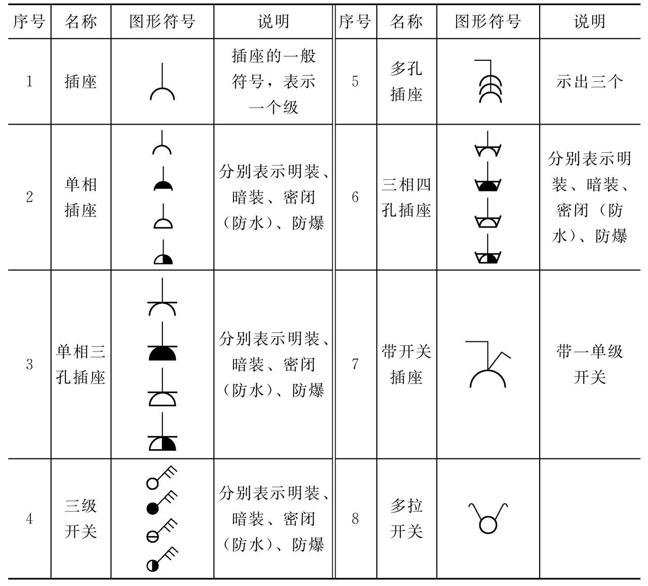 12电气施工图的图例与内容