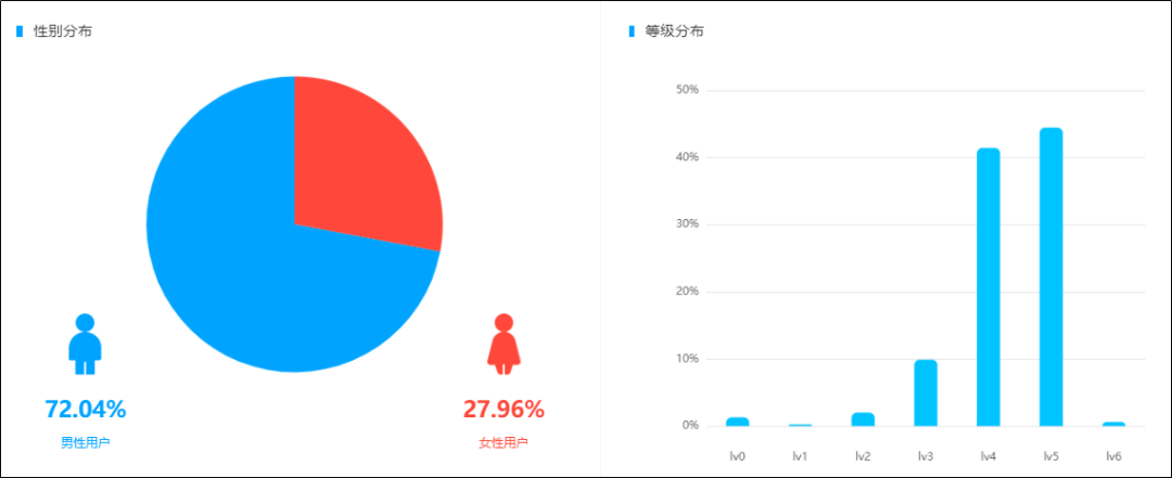 b站直播的攻与守