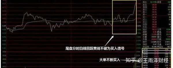 尾盘股价拉升是主力取巧操作的典型手法散户请重视这个形态