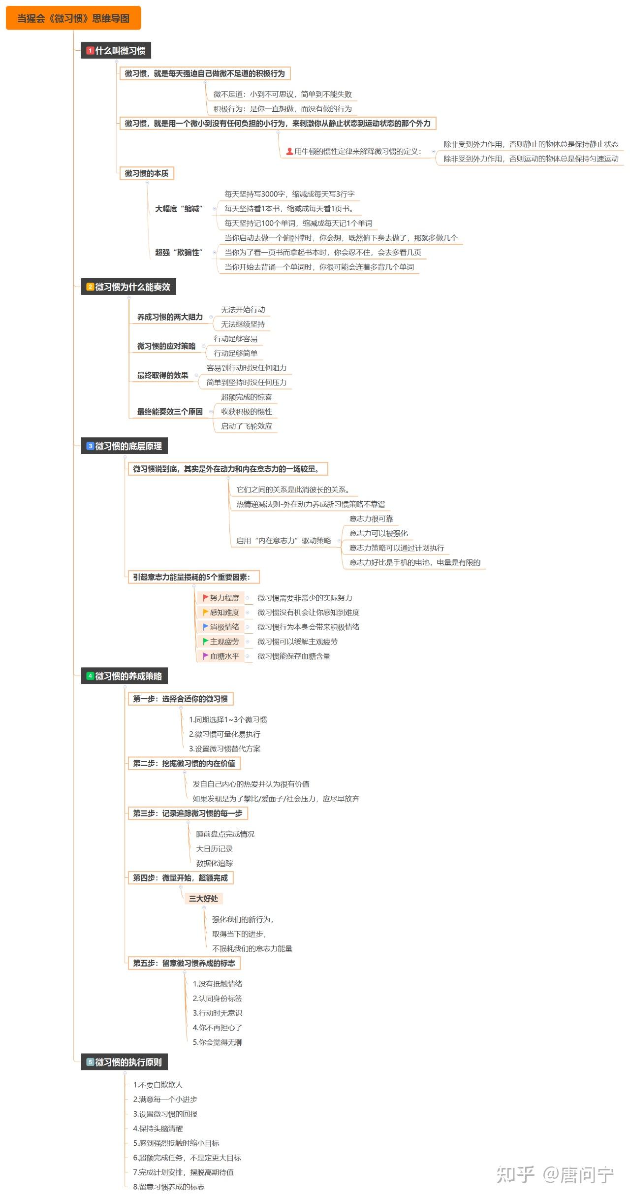微习惯读书笔记思维导图