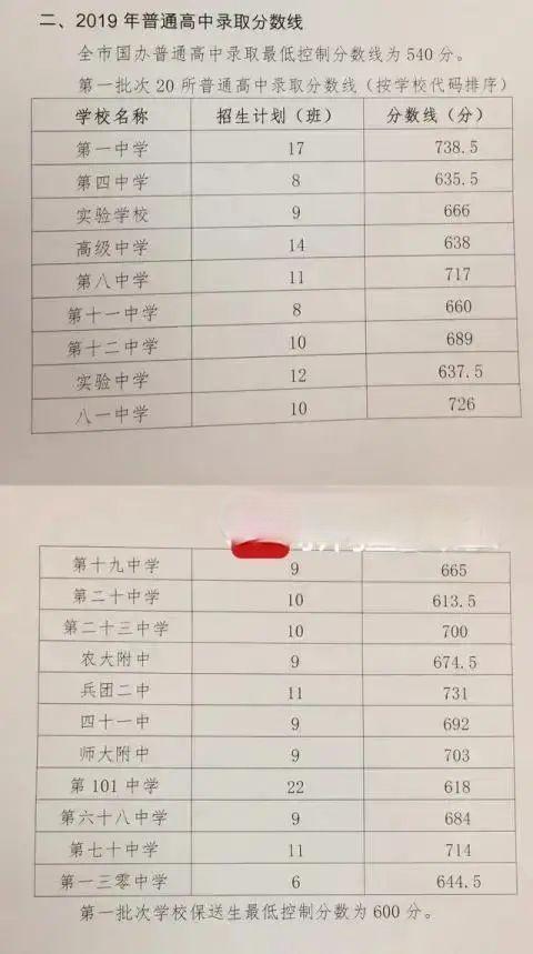 2021新疆中考分数线会比以前高很多吗