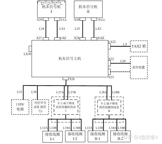 车载信号设备维修机车信号