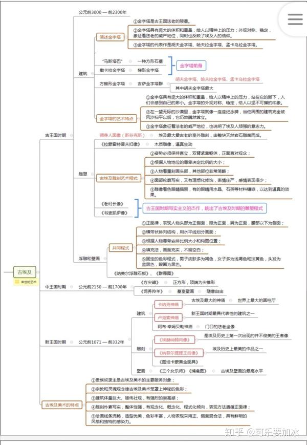 教师招聘美术学科思维导图