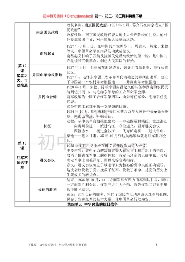 【初中历史】部编人教版八年级上册历史知识点总结