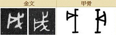 所幸的是,甲骨文差异明显:"戌"是典型斧头形状,"戊"对比