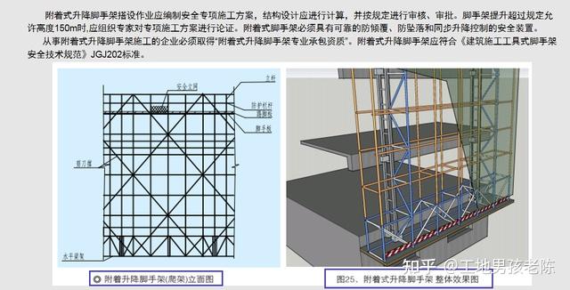 附着式升降脚手架