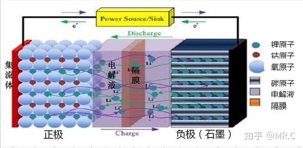 锂离子电池反应示意图