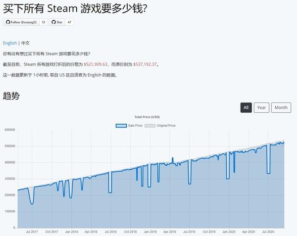 在steam出售一个物品后在哪收钱