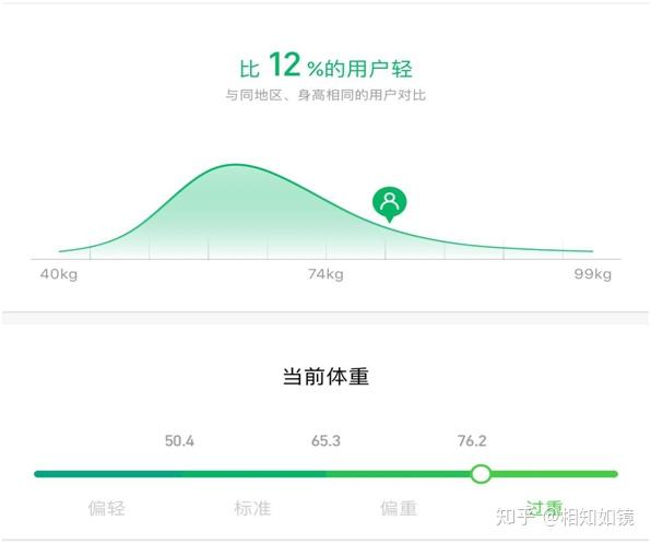 我的减肥之路(上)-断食篇跟吃晚餐什么能水果饭减肥图片