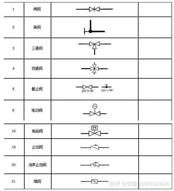 2 水表,减压阀,疏水器 (1)定额单位:"组" 每组定额中包