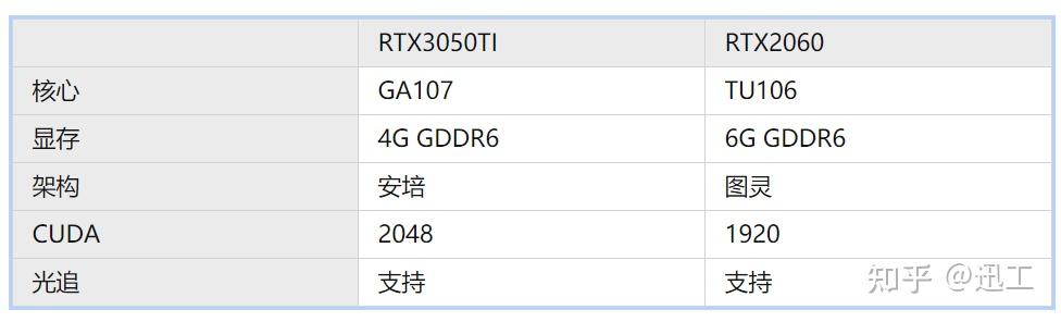 笔记本电脑显卡3050ti和rtx2060相比有什么优势?