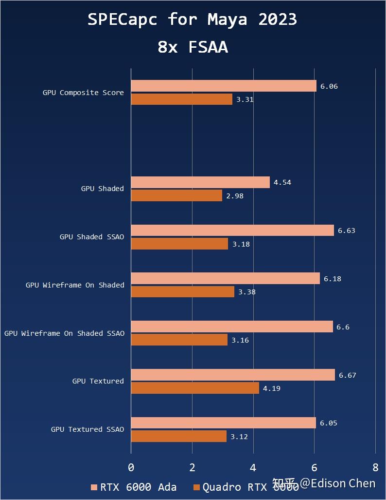 NVIDIA RTX 6000 Ada Generation 