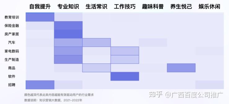 【广西百度公司】报告干货|百度知识营销价值洞察 【广西百度公司】报告干货|百度知识营销价值洞察