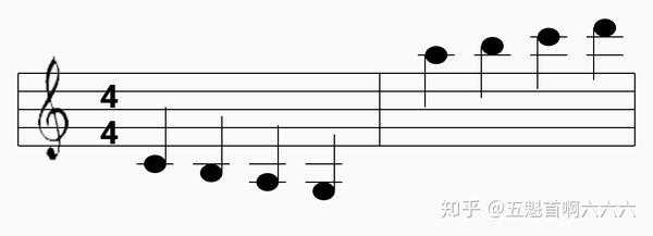 第二课让我们认识一下五线谱