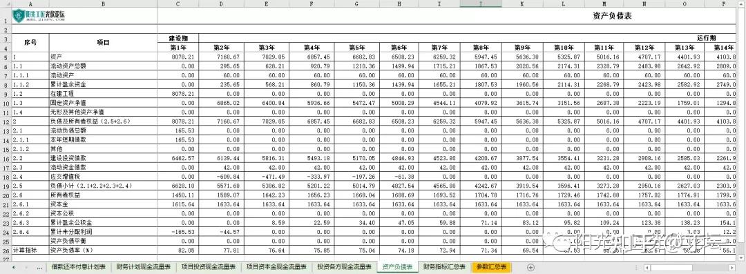 最新光伏项目财务经济评价excel测算表v.2021.04