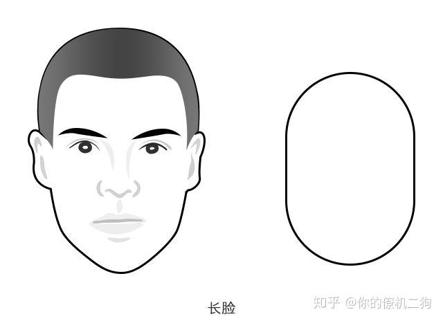 长脸也叫椭圆脸,特征在于额头和下巴较长,容易造成人脸窄长的现象.